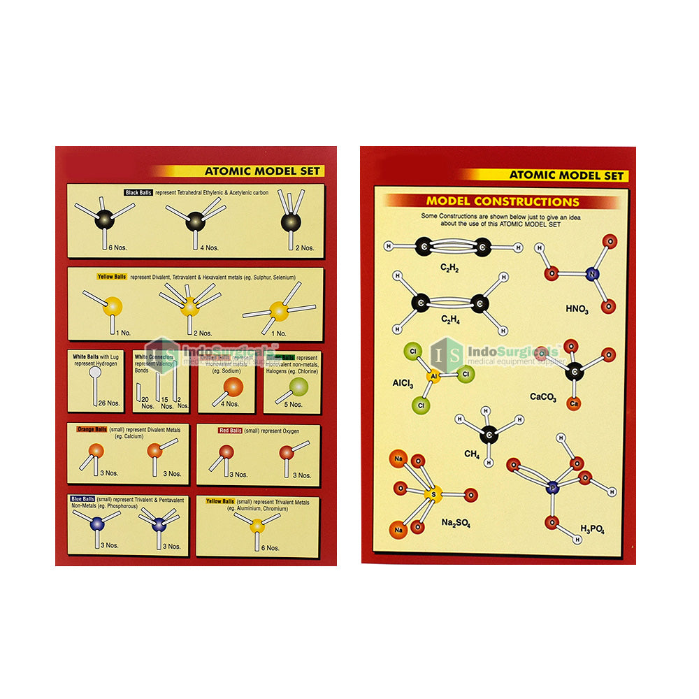 Atomic Model Set Additional View